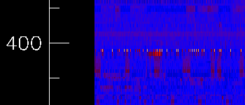 Spectrogram with power at broadcast TV bands